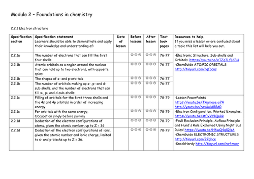 Electron Structure. Student Specification Checklist for 2015 OCR-A Chemistry A-level