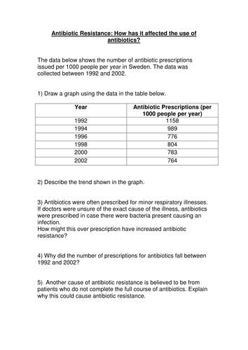 AQA B1.1.8 Changing Pathogens