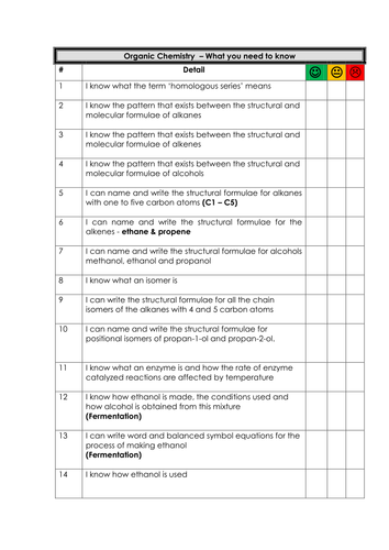 WJEC GCSE Chemistry C3 Learning Checklists
