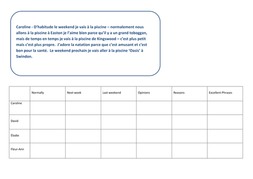 Y8/9 Kinaesthetic reading Activity