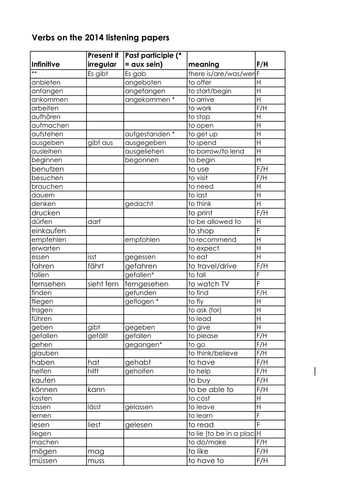 German verbs Edexcel 2014