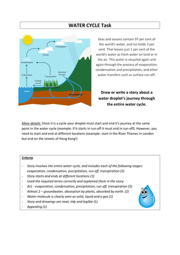 Water cycle task