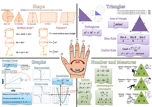 Formulae  Display and Test for New Specification 2015 Mathematics Examination