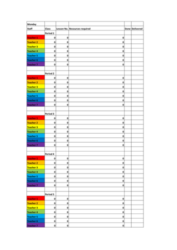 Secondary Technician Science Department Weekly Planning/Order/Practical Requisition Sheets