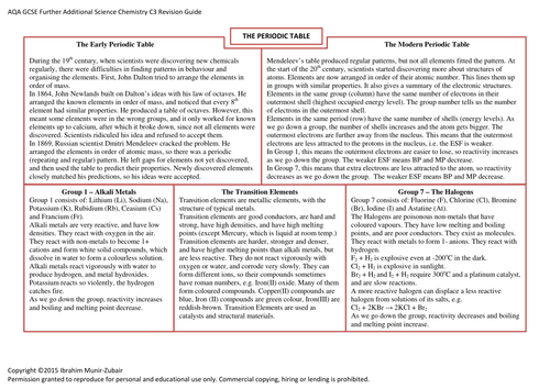 Concise GCSE AQA [C3] Further Additional Chemistry Revision Guide [8 Pages]