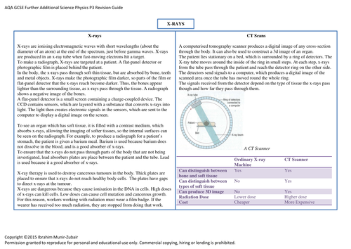 Concise GCSE AQA [P3] Further Additional Physics Revision Guide [8 Pages]