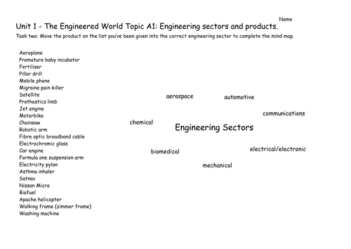Level 2 BTEC Engineering - Unit 1: The Engineered World - Engineering Sectors