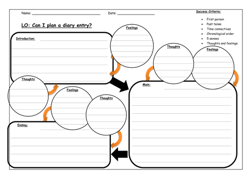 Writing A Diary Entry Checklist Templates