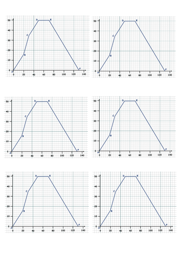 GCSE Higher Revision - 10.1. Straight-Line and Distance-Time Graphs. (Grade D-C)