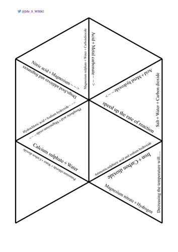 Chemical equations tarsia puzzle (Designed for 21st Cent Chem)