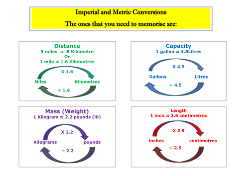 metric system table volume Conversions by and worksheet and Imperial Metric Poster