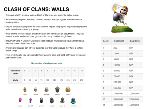 Clash of Clans Maths Lesson - Problem Solving