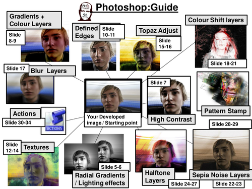 Photography /Photoshop Teaching Resource: