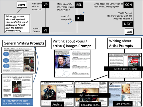 Useful guides for writing and responding to Art and Photography