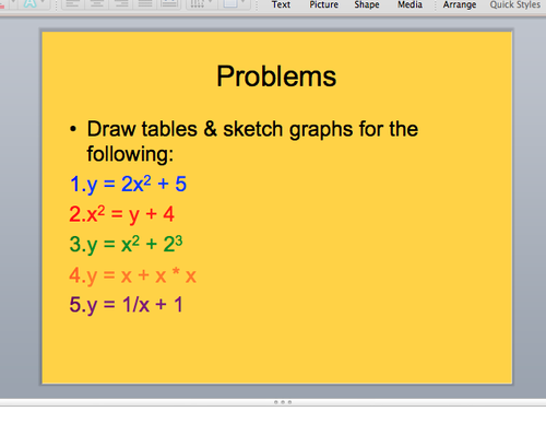 Quadratics Graphs All in One