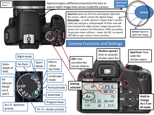 Understand and use different camera settings to take more effective photographs