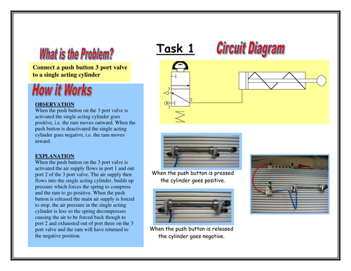 Pneumatic Circuits and Symbols