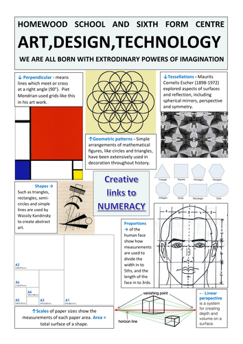 Numeracy in Art & Design poster
