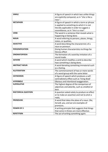 6-Week Scheme of Work - Of Mice and Men - Places and Settings