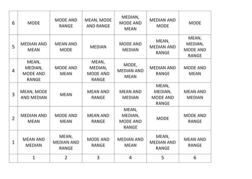Averages and range consolidation game