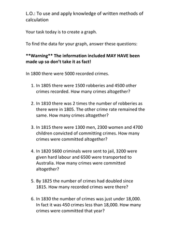 Victorian Crime Rates Data/Calculation Activity