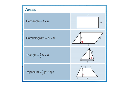 Maths Gcse 1 9 Edexcel Formula Need To Know Teaching Resources