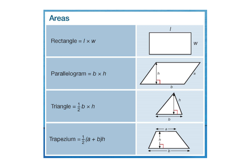 Maths GCSE 1 - 9 Edexcel Formula NEED TO KNOW 