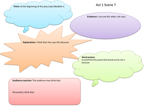 KS3 Macbeth resource pack