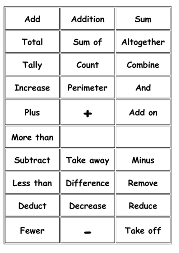 Maths Vocabulary Word Sort | Teaching Resources