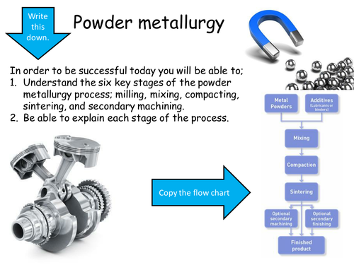Level 2 BTEC Engineering - Unit 1: The Engineered World - Powder Metallurgy