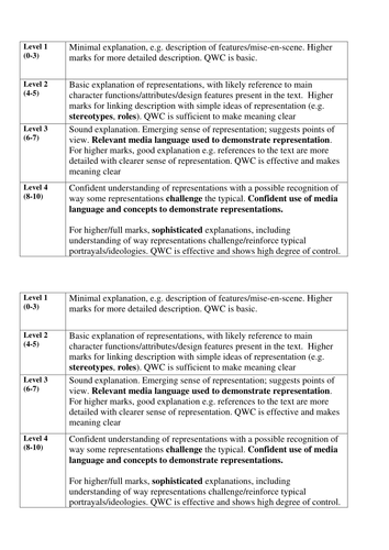 GCSE Media - Representation of Issues in Advertising