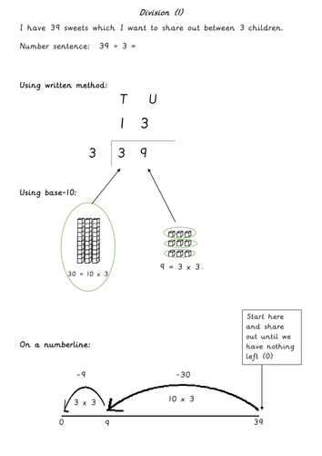 division bus stop method by chapso teaching resources tes