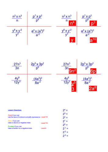 Negative Indices Flipchart Lesson