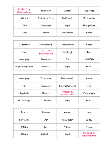 AQA Unit 3 Physics Bingo Cards and Questions