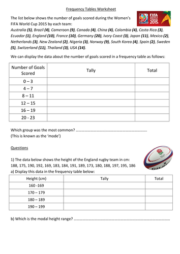 Simple Frequency Tables Worksheet