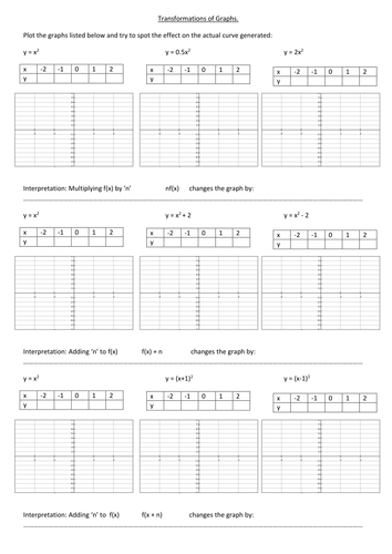 Investigating Transformations of Quadratics
