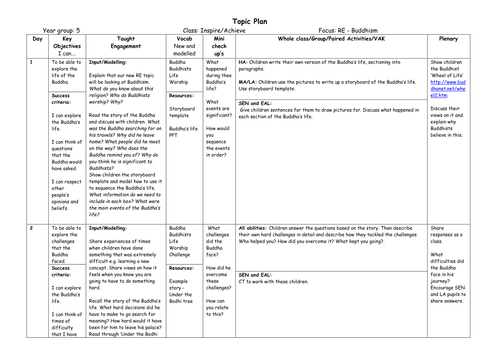 6 Week Buddhism Plan with resources 