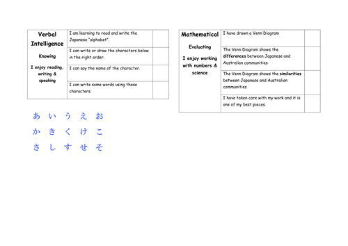 Passport to Japan - a cultural and linguistic journey | Teaching Resources
