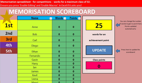 Memorisation Score Board 