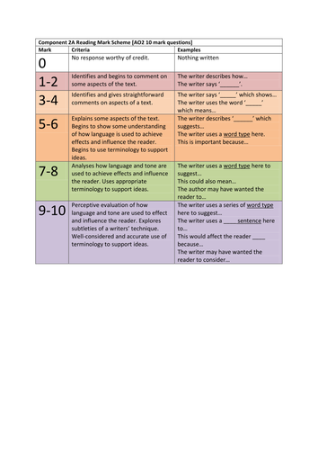 Eduqas C2A Basic Mark Scheme and Prompts