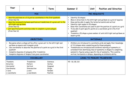 Coordinates in the First Quadrant: Year 4