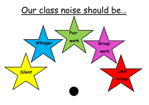 class noise chart