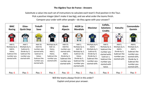 Algebra Tour de France