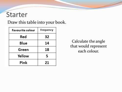 Interpreting/ Reading Pie Charts | Teaching Resources