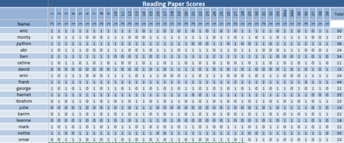 2015 detailed reading, writing and SPAG SATs question level analysis - 30 or 60 children