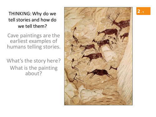 AQA English Language 2015 Form