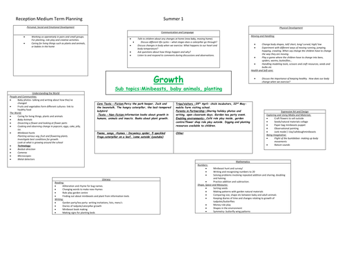 Growing and changing topic plans