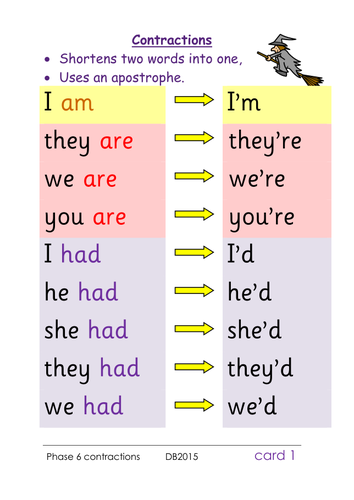 Contractions: table/group cards