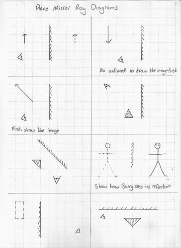 Plane mirror ray diagrams | Teaching Resources