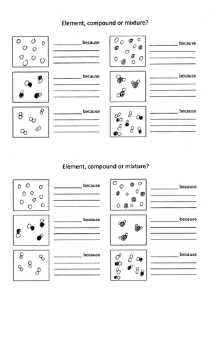 Particle Diagrams Element Compound Or Mixture Teaching Resources